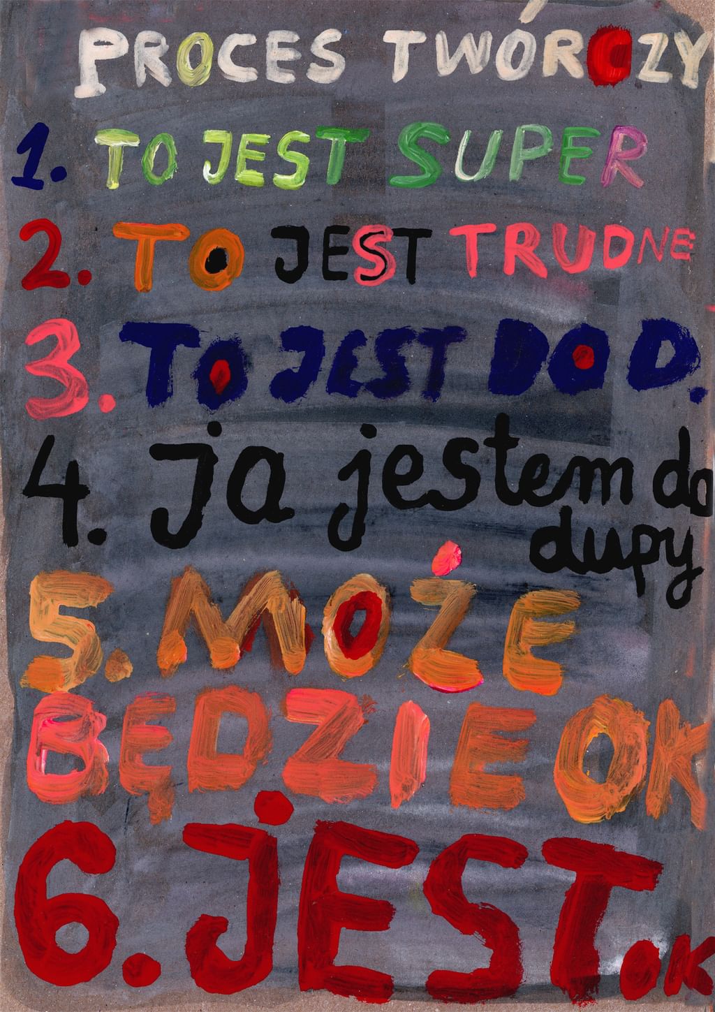 Proces Twórczy