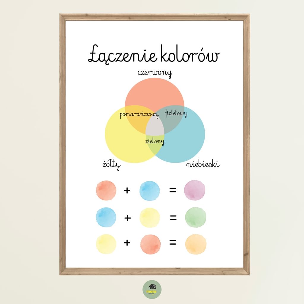 Plakat Łączenie Kolorów