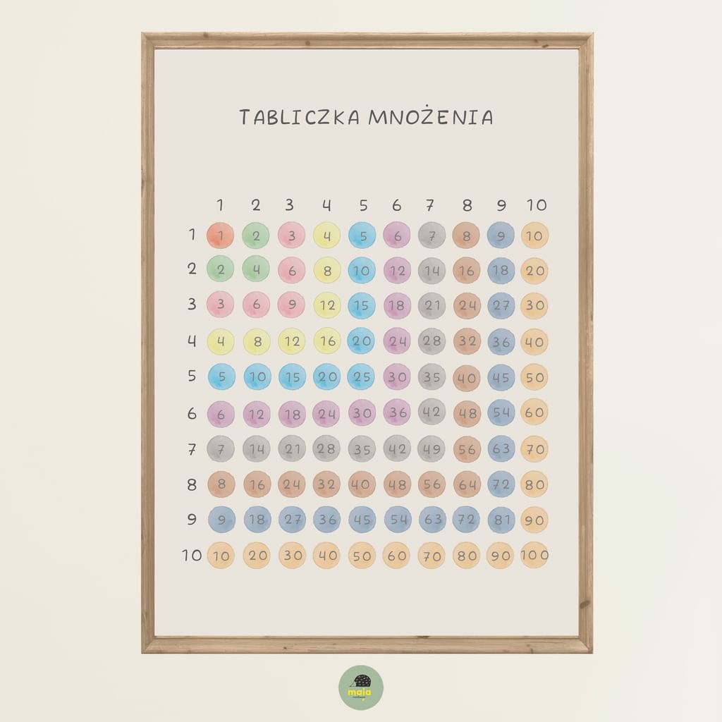 Plakat edukacyjny Tabliczka Mnożenia ciemne tło