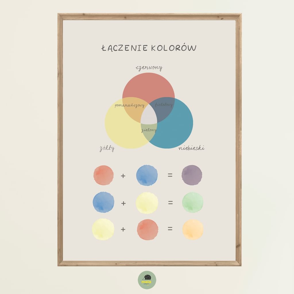 Plakat edukacyjny Łączenie kolorów ciemne tło