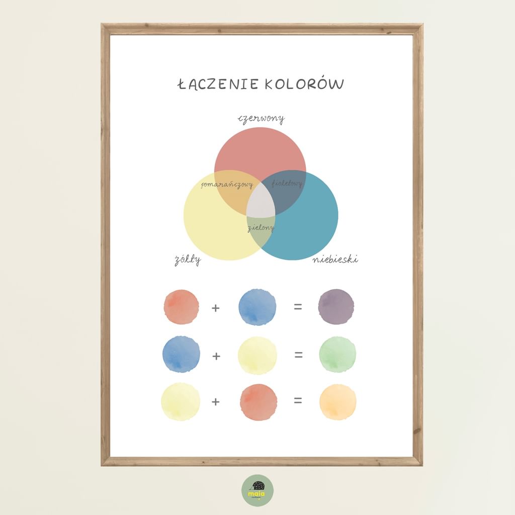 Plakat edukacyjny Łączenie kolorów
