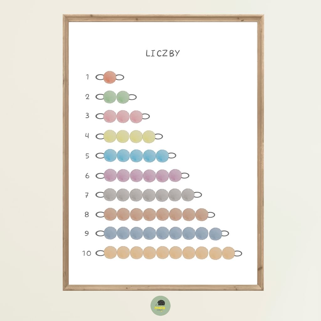 Plakat edukacyjny Liczby