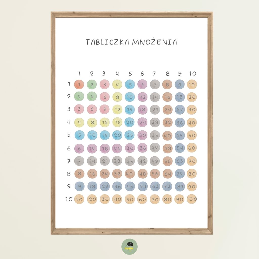 Plakat edukacyjny Tabliczka Mnożenia
