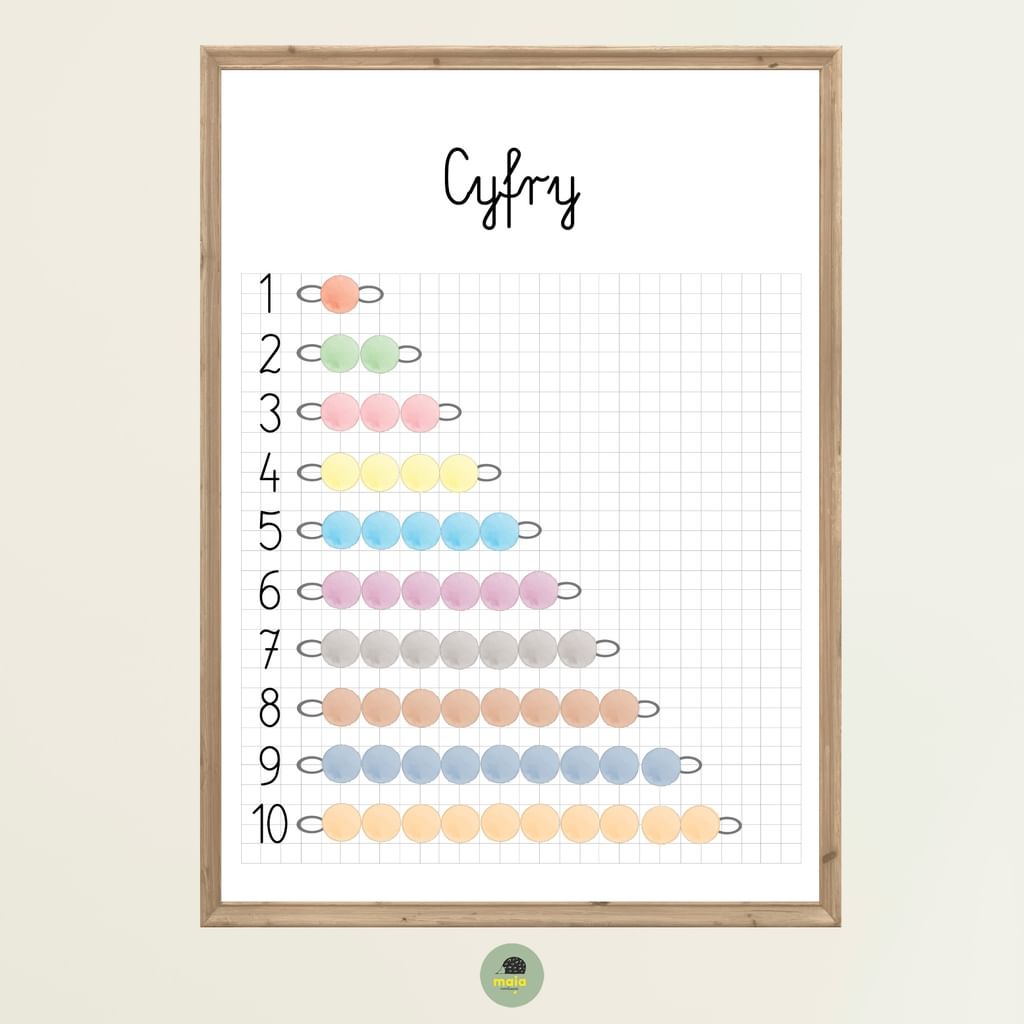 Plakat edukacyjny Cyfry
